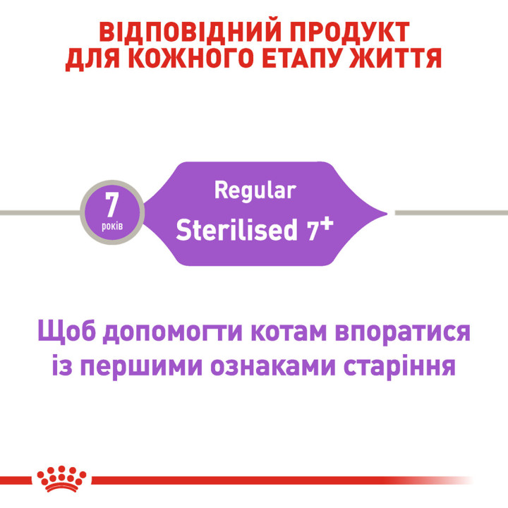 Купити 10 кг Royal Canin Sterilised 7+ для стерилізованих котів старше 7 років | Харчування для здоров'я нирок