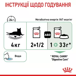 Royal Canin Digest Sensitive Gravy - корм для дорослих котів з чутливим травленням