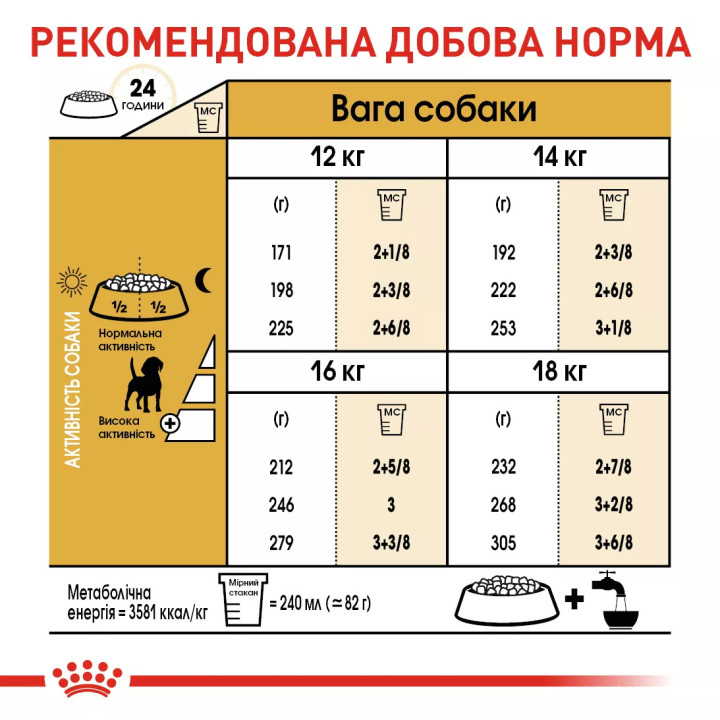 Royal Canin сухий корм для дорослих мопсів від 10 міс 3 кг