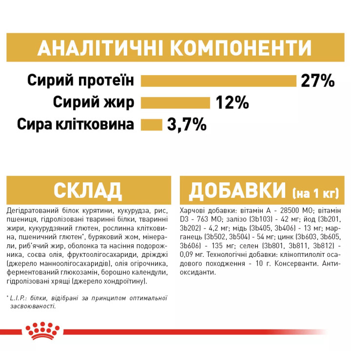 Royal Canin сухий корм для дорослих мопсів від 10 міс 3 кг