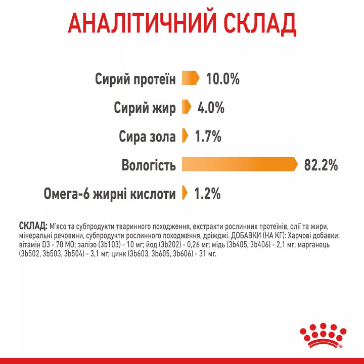 Купити вологий корм для котів Royal Canin Intense Beauty Jelly - підтримайте красу шерсті та здоров’я свого улюбленця!