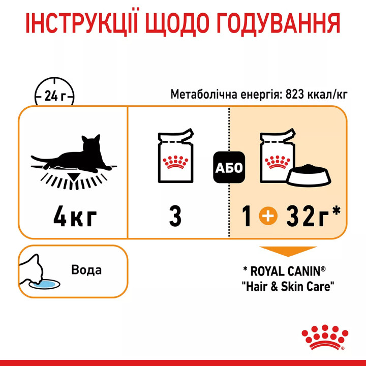 Купити вологий корм для котів Royal Canin Intense Beauty Jelly - підтримайте красу шерсті та здоров’я свого улюбленця!