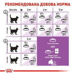 Royal Canin Sterilised: корм для стерилізованих котів 2 кг