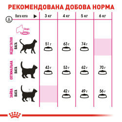 Паучі в Подарунок - Купити 2 кг Royal Canin Savour Exigent для вибагливих котів | Ваш онлайн-зоомагазин