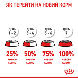 Подарунок! Паучі. Купити 2 Сухий корм Royal Canin Hairball Care для котів - здоров'я при ковтанні шерсті