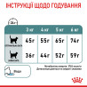 Подарунок! Паучі. Купити 2 Сухий корм Royal Canin Hairball Care для котів - здоров'я при ковтанні шерсті