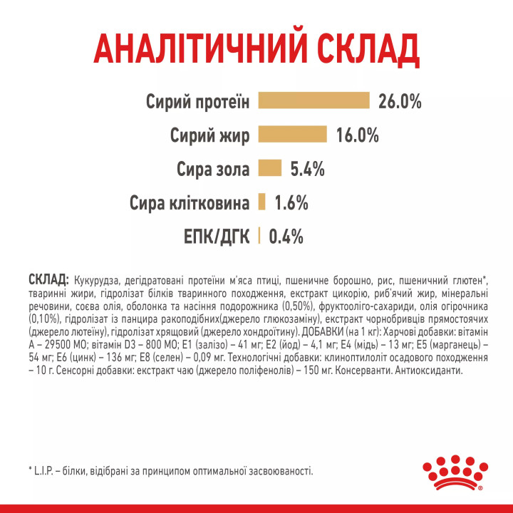 Royal Canin Pomeranian Adult: Ваш Вибір №1 для Здоров'я Померанського Шпіца