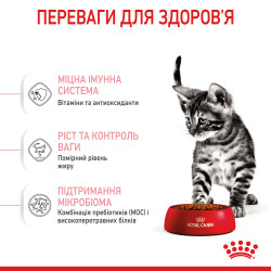 Royal Canin Kitten Sterilised: Повноцінне Харчування для Стерилізованих Кошенят