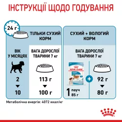 Royal Canin Mini Puppy – Найкращий сухий корм для цуценят маленьких порід