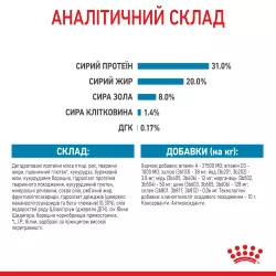 Royal Canin Mini Puppy – Найкращий сухий корм для цуценят маленьких порід