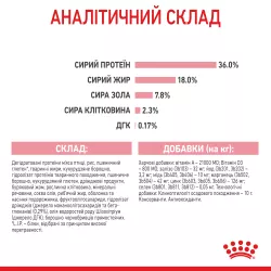 Купити 8+2 кг в Подарунок сухий корм Royal Canin Kitten для кошенят - Найкраща ціна та якість в Україні