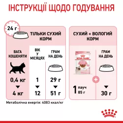 Купити 8+2 кг в Подарунок сухий корм Royal Canin Kitten для кошенят - Найкраща ціна та якість в Україні