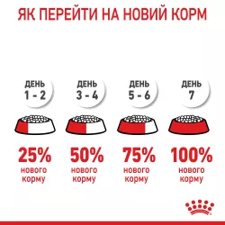 Купити 8+2 кг в Подарунок сухий корм Royal Canin Kitten для кошенят - Найкраща ціна та якість в Україні