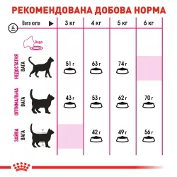 Купити 10 кг за ціною 8 кг Royal Canin Savour Exigent для вибагливих котів | Ваш онлайн-зоомагазин