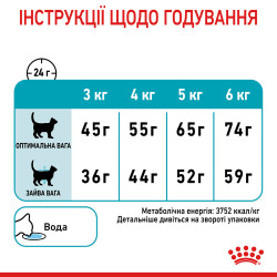 8+2 кг Подарунок! Купити 10 кг Royal Canin Urinary Care – Сухий Корм для Котів, Підтримка Сечовивідних Шляхів