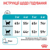 8+2 кг Подарунок! Купити 10 кг Royal Canin Urinary Care – Сухий Корм для Котів, Підтримка Сечовивідних Шляхів
