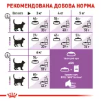 8+2 кг Подарунок | Купити 10 кг Royal Canin Sterilised 7+ для стерилізованих котів старше 7 років | Харчування для здоров'я ниро