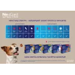 Нексгард Спектра для собак XL: захист від 22 паразитів