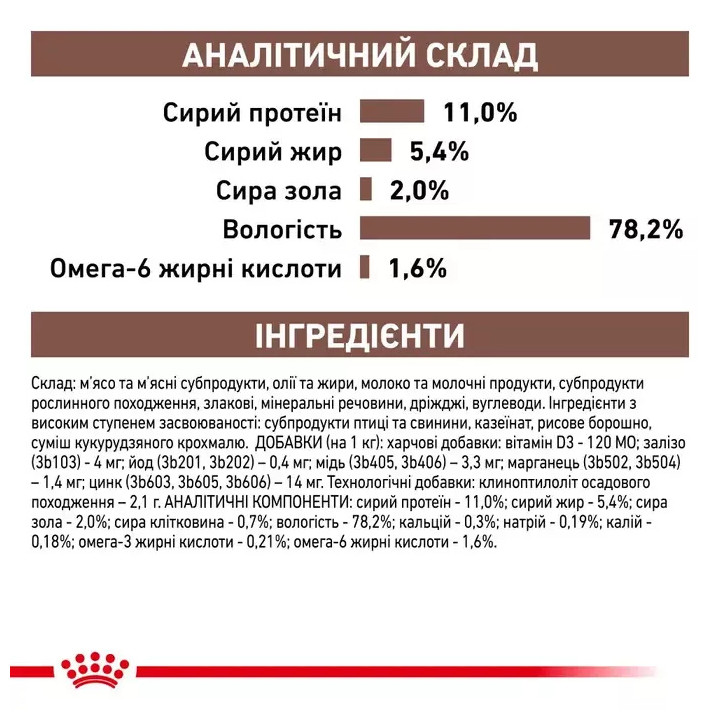 Лікувальний корм для кошенят Royal Canin Gastro Intestinal - купити з доставкою
