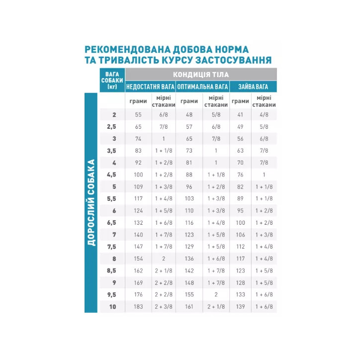 Сухий корм Anallergenic для собак з алергією 3 кг - купити онлайн