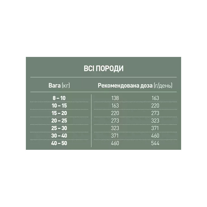 ATTIVI 15 кг | Benvenuti | Сухий корм для активних собак