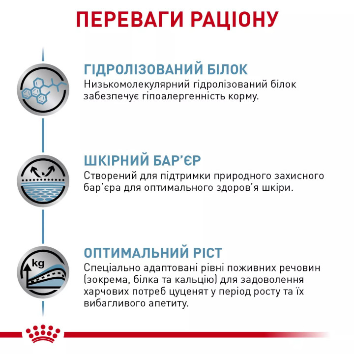 Royal Canin Hypoallergenic: корм для собак з небажаною реакцією на їжу з гідролізованими білками та захисною функцією шкіри 2 кг