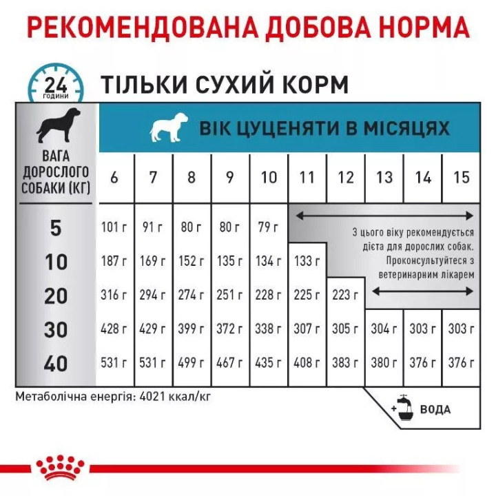 Royal Canin Hypoallergenic: корм для собак з небажаною реакцією на їжу з гідролізованими білками та захисною функцією шкіри 2 кг