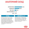 Royal Canin Mini Puppy – Найкращий сухий корм для цуценят маленьких порід