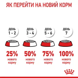 Купити 2 кг Сухий корм Royal Canin Hairball Care для котів - здоров'я при ковтанні шерсті