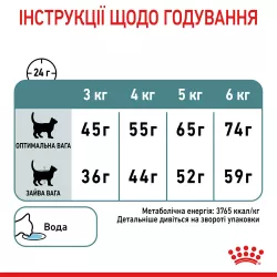 Купити 2 кг Сухий корм Royal Canin Hairball Care для котів - здоров'я при ковтанні шерсті