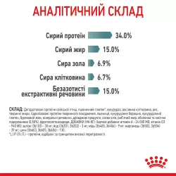 Купити 2 кг Сухий корм Royal Canin Hairball Care для котів - здоров'я при ковтанні шерсті