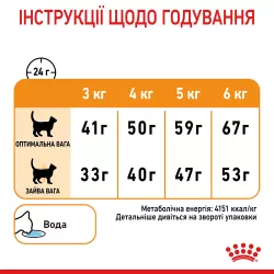 Купити 2 кг Royal Canin Hair and Skin Care для котів | Здоров'я шерсті та шкіри