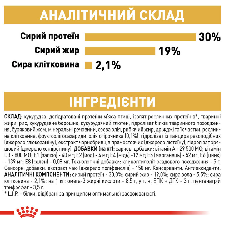 Royal Canin Poodle Adult 0.5 кг