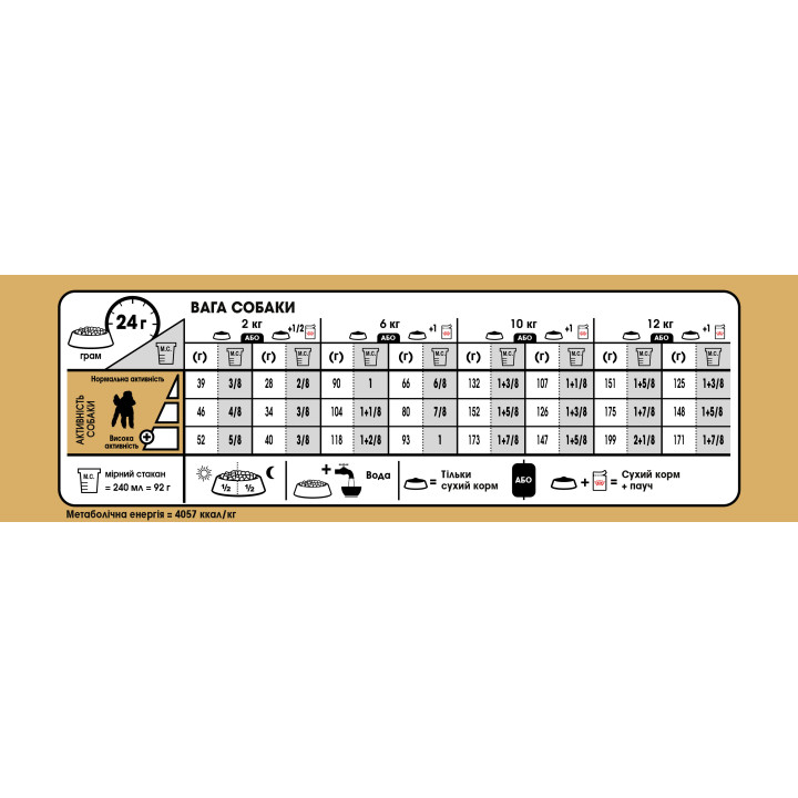 Royal Canin Poodle Adult 0.5 кг