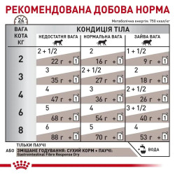 GASTRO INTESTINAL FIBRE RESPONSE CAT 0.085 кг
