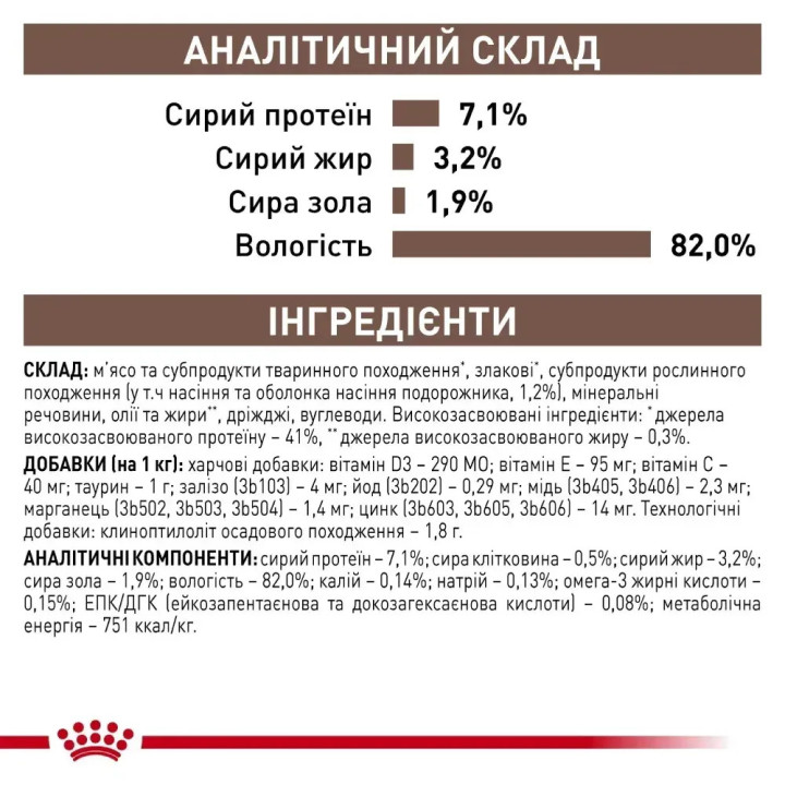 GASTRO INTESTINAL FIBRE RESPONSE CAT 0.085 кг
