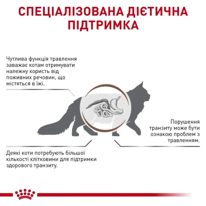 GASTRO INTESTINAL FIBRE RESPONSE CAT 0.085 кг