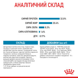 Купити Royal Canin Medium Puppy: Найкращий Сухий Корм для Цуценят Середніх Порід