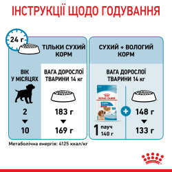Купити Royal Canin Medium Puppy: Найкращий Сухий Корм для Цуценят Середніх Порід