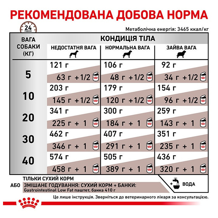 Royal Canin Gastro Low Fat Small Dog корм для собак 3.5 кг дієта при розладах травлення