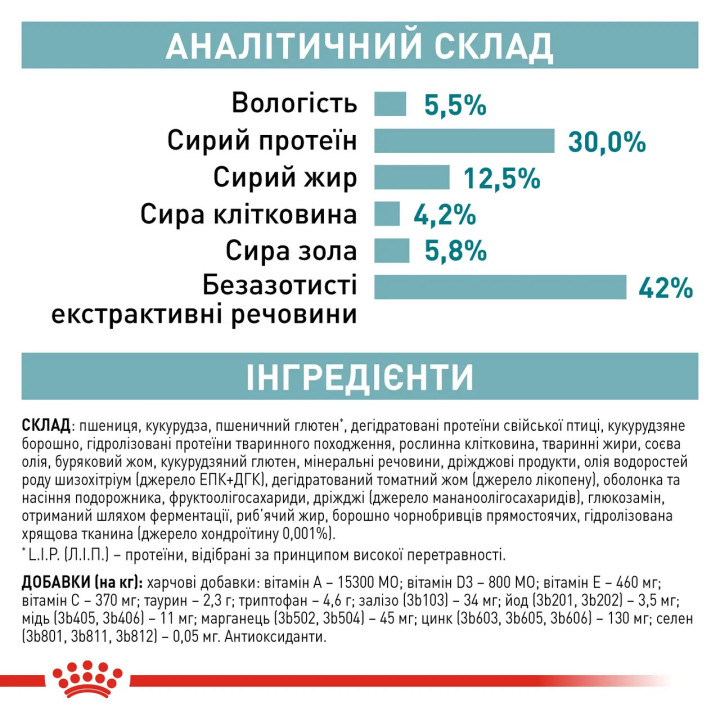 Royal Canin Ageing 11+ Sterilised - Сухий корм для стерилізованих котів віком від 11 років