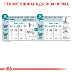 Royal Canin Ageing 12+ - корм для зрілих котів від 12 років 2 кг