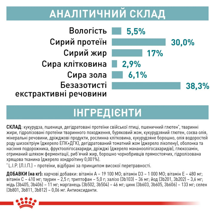 Royal Canin Ageing 12+ - корм для зрілих котів від 12 років 2 кг