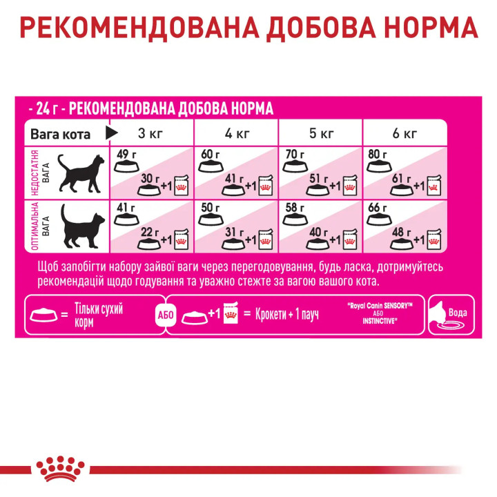 Royal Canin Exigent Fussy 10 кг - Корм для котів  з вибагливим апетитом