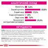 Royal Canin Exigent Fussy 2 кг - Корм для котів  з вибагливим апетитом