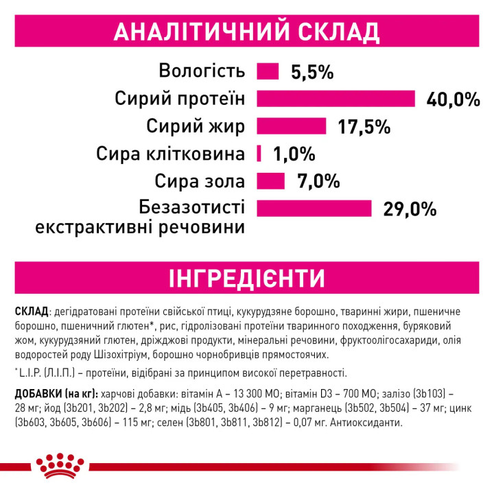 Royal Canin Exigent Fussy 0.4 кг - Корм для котів  з вибагливим апетитом