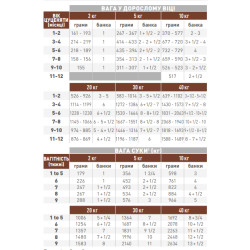 Royal Canin Gastrointestinal Puppy 0.195 кг - Вологий корм (паштет) для цуценят