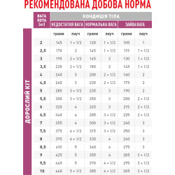 Royal Canin Early Renal Feline 85 г - Вологий корм для котів - Раннє підтримання нирок