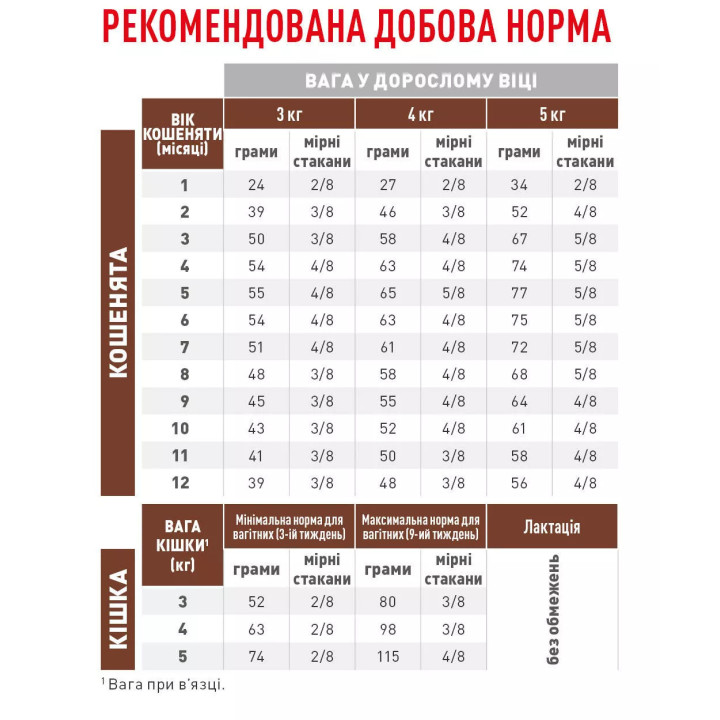 Royal Canin Gastro Intestinal Kitten 0.4 кг - Ветеринарний корм для Кошенят з розладами травлення