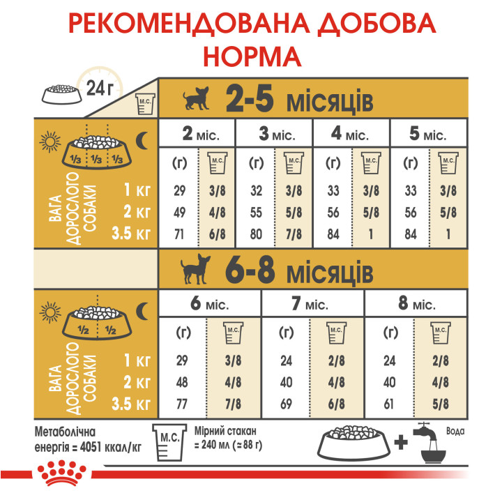 Chihuahua Puppy Сухий Корм Для Цуценят Чихуахуа 1.5 кг